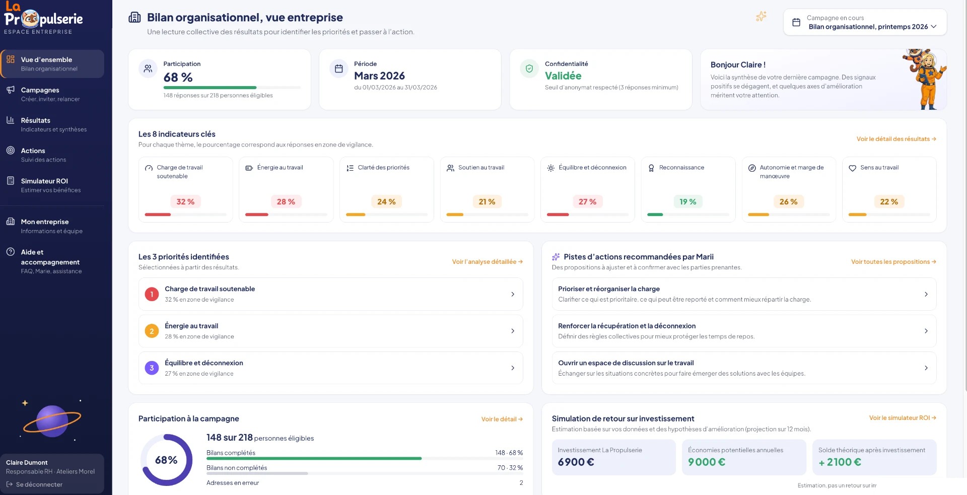 Capture du tableau de bord RH de La Propulserie avec participation, huit indicateurs clés et pistes d’action